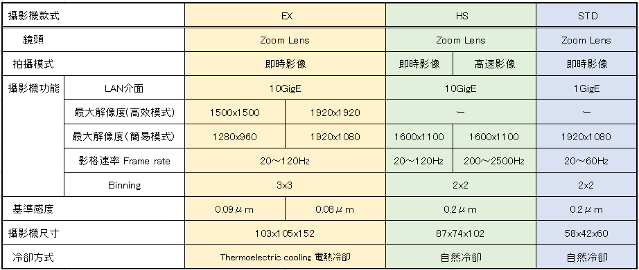 4表格_SNK新攝影機表格_中